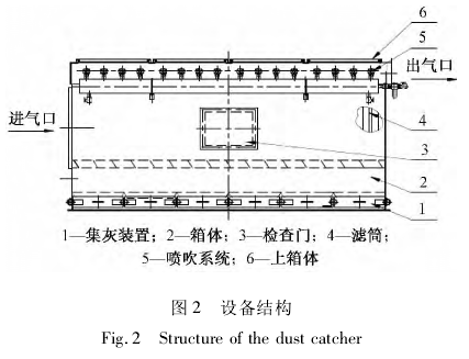  圖2設備結(jié)構(gòu)
