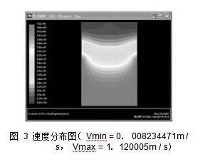 圖 3 速度分布圖（ Vmin = 0． 008234471m / s， Vmax = 1． 120005m / s）