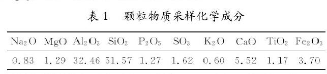 表1 顆粒物質采樣化學成分